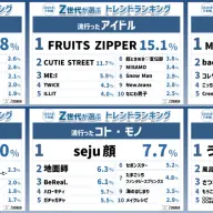 「Z総研2024年下半期トレンドランキング」