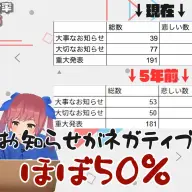 意外と「大切なお知らせ」でもまだ半分はポジティブな可能性があるんですね