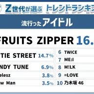 「Z世代が選ぶ2025上半期トレンドランキング」流行ったアイドル部門